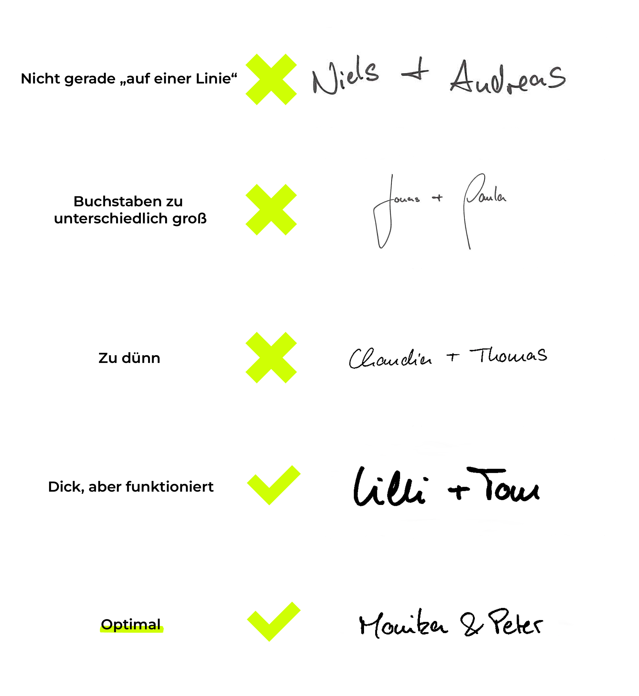 Schaubild, welche Fehler beim vorbereiten von Handschrift als Gravur häufig gemacht werden. Nicht gerade schreiben, Anfangsbuchstaben zu ausladend, Stift zu fein